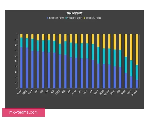 世界杯竞猜赔率对比分析及热门球队投注趋势预测