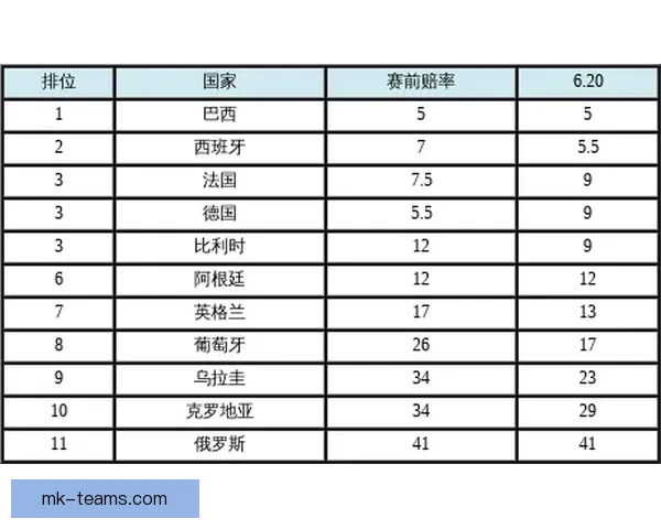 2026世界杯赔率分析:各大热门球队的夺冠机会与赔率走势揭秘 2026世界杯赔率分析:各大热门球队的夺冠机会与赔率走势揭秘