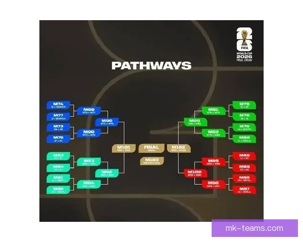 2026世界杯精彩赛事在线观看指南及全程直播攻略