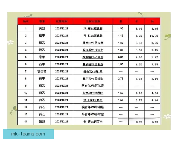 足球竞猜投注全攻略：如何分析赛事数据提高投注准确率