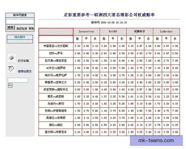 世界杯竞猜网站大全推荐安全热门平台实时赔率指南新手必看权威汇总